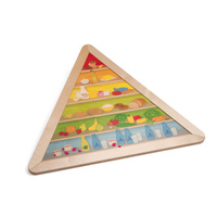 Piramida żywieniowa dla dzieci Erzi